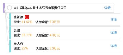 南江縣誠(chéng)信農(nóng)業(yè)技術(shù)服務(wù)有限責(zé)任公司 工商信息、信用報(bào)告、財(cái)務(wù)報(bào)表與聯(lián)系方式查詢(xún)指南