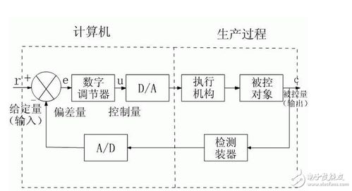 工業(yè)計(jì)算機(jī)控制系統(tǒng) 從設(shè)計(jì)理念到市場(chǎng)銷售的全景解析