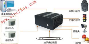 亞運(yùn)會(huì)智能交通電子警察系統(tǒng) 信息技術(shù)咨詢服務(wù)的核心價(jià)值與實(shí)踐路徑