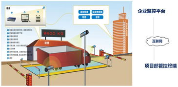 這些高科技新技術(shù)，讓工地管理更高效、增益增收更明顯——信息技術(shù)咨詢服務(wù)的賦能之道