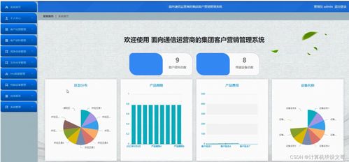 SSM面向通信運(yùn)營(yíng)商的集團(tuán)客戶營(yíng)銷管理系統(tǒng) 從設(shè)計(jì)到源碼解析與工業(yè)控制計(jì)算機(jī)銷售新機(jī)遇